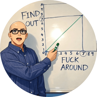 Fuck Around Find Out logo